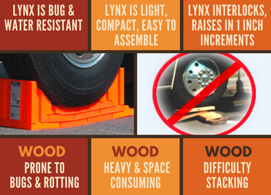 Wood or wood not? What you should know about leveling your RV with wood blocks