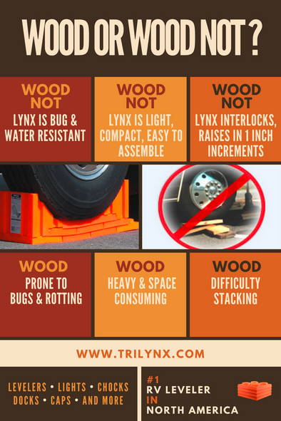 Wood or wood not? What you should know about leveling your RV with wood blocks
